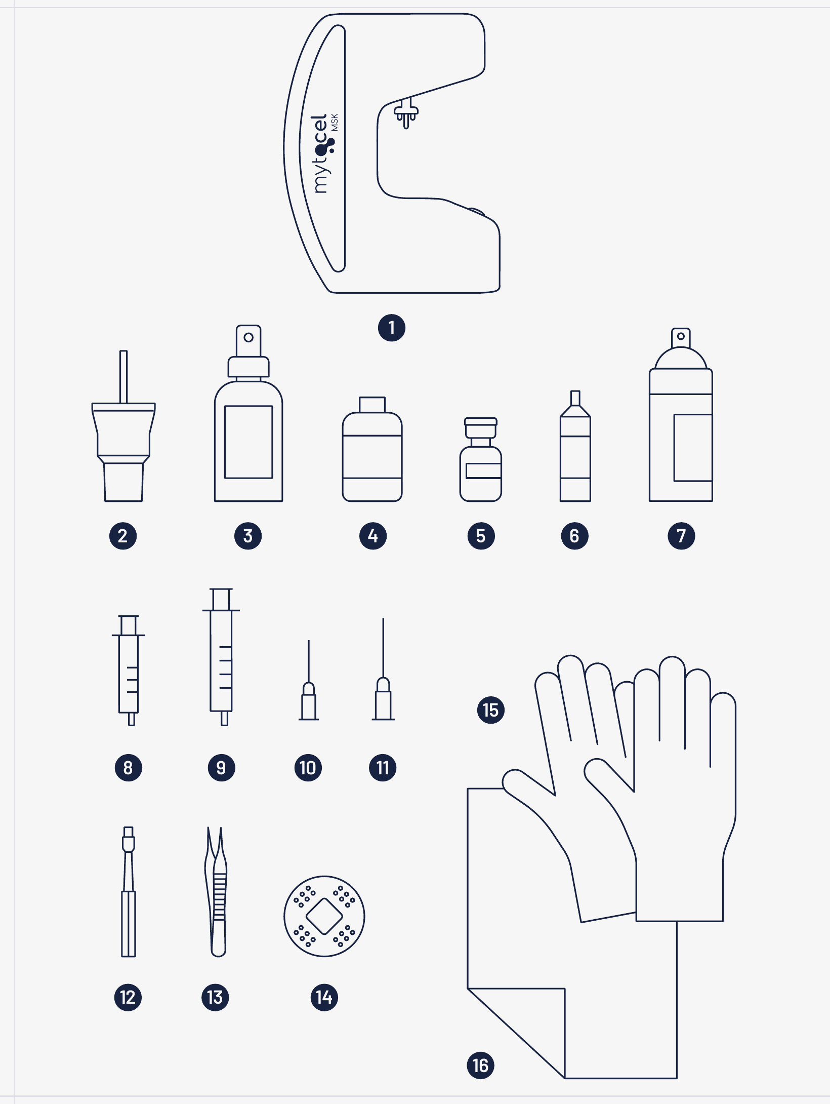 Numbered line drawings of the sixteen required materials, from the processing unit and single-use device to syringes, needles, punch, tweezers, plasters, gloves and drapes